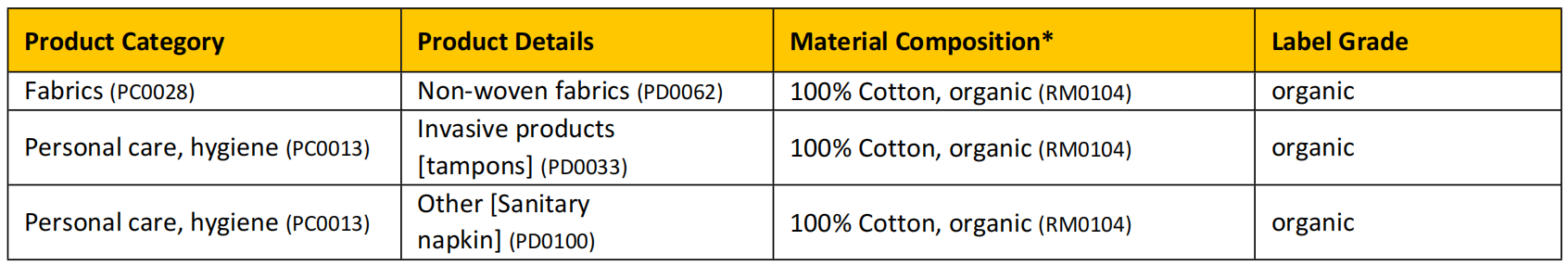 sanitary napkins with 100% GOTS organic cotton cover